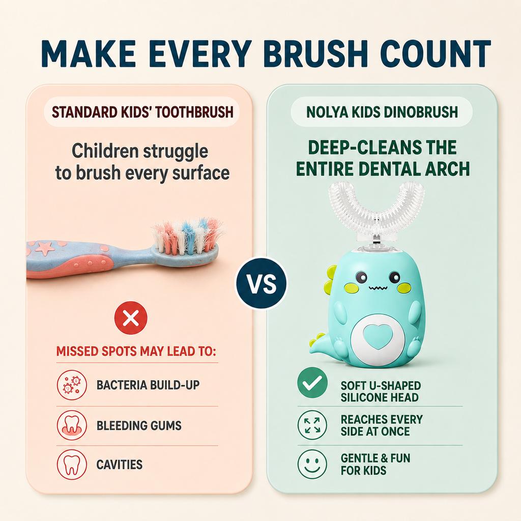 Standard toothbrush versus Nolya Kids DinoKid comparison