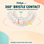 DinoKid 360 degree bristle contact diagram